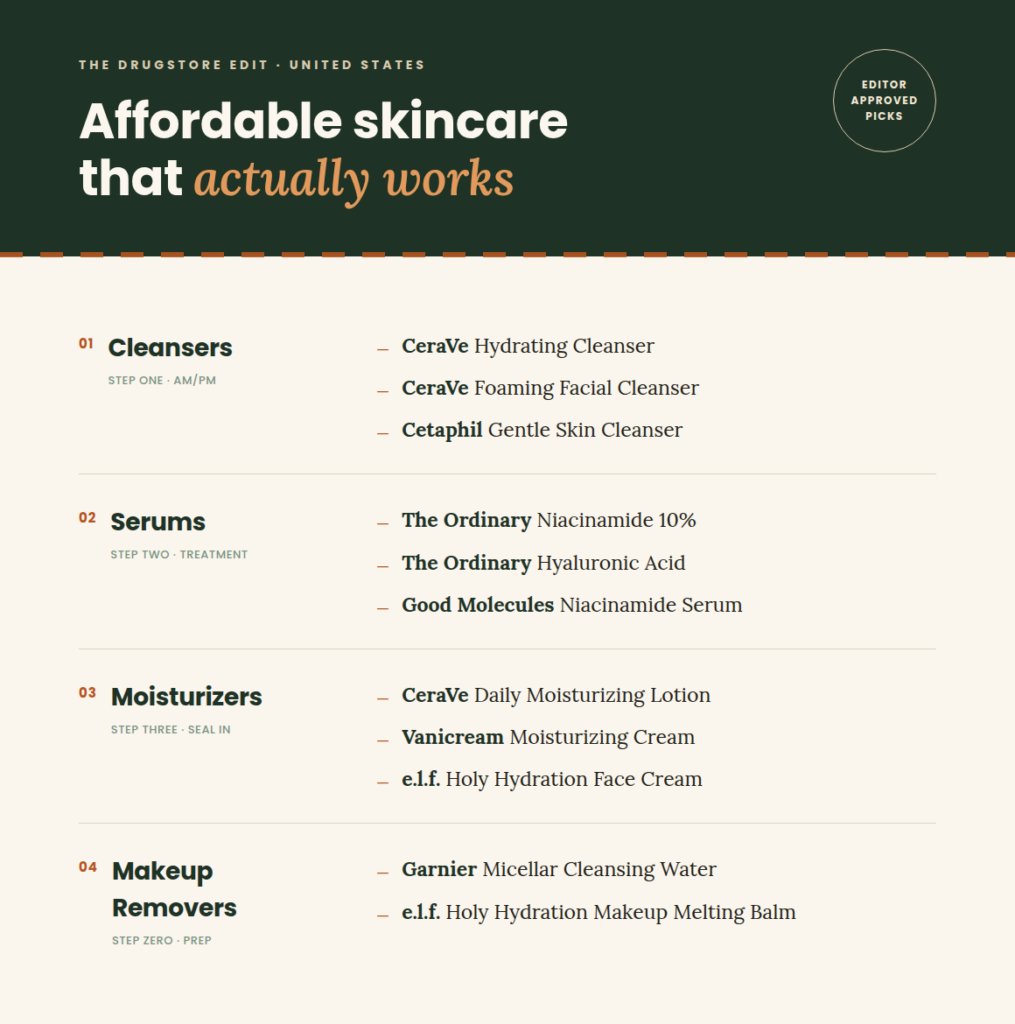 best-affordable-drugstore-products